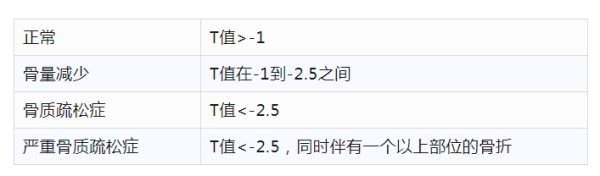 骨密度儀廠家?guī)私夤敲芏戎攸c(diǎn)檢測(cè)人群以及如何增加骨密度 骨密度儀廠家?guī)私夤敲芏戎攸c(diǎn)檢測(cè)人群以及如何增加骨密度